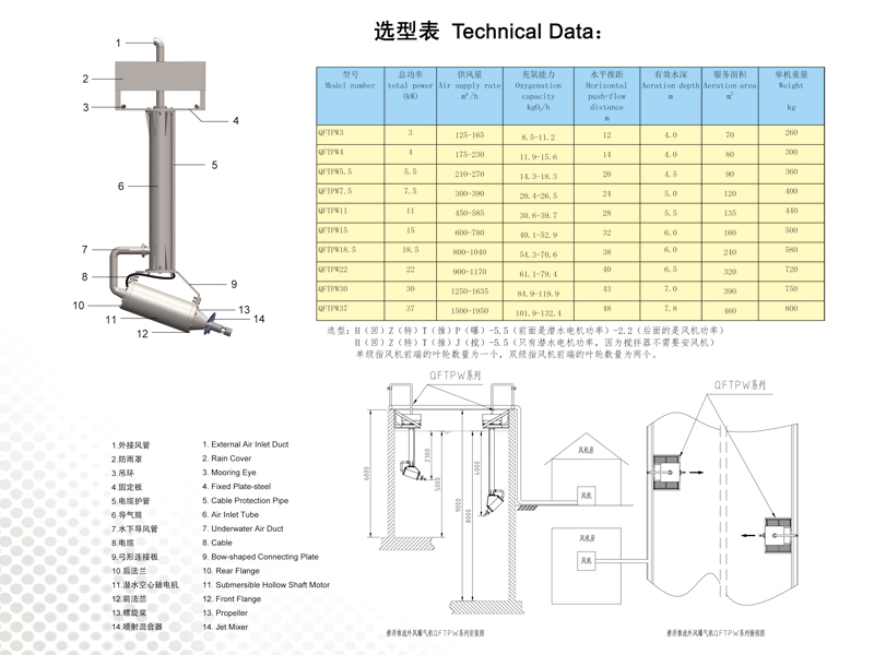 潛浮外風(fēng)推流曝氣機